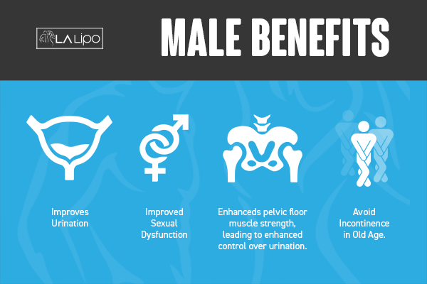 Incontinence treatment Ruislip benefits for men!