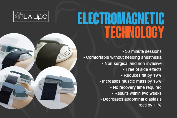 Graphic to show bullet points of how LA-EMS Body Sculpting Ruislip treatment works