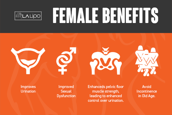 See our incontinence treatment prices and plans from LA LIPO Ruislip