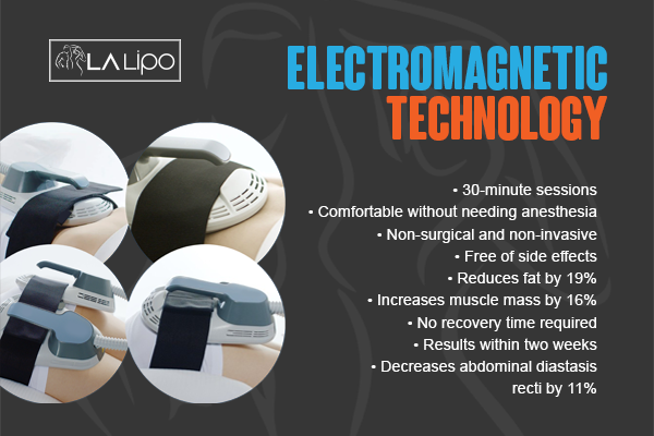 Benefits of LA-EMS Body Sculpting Treatment Ruislip